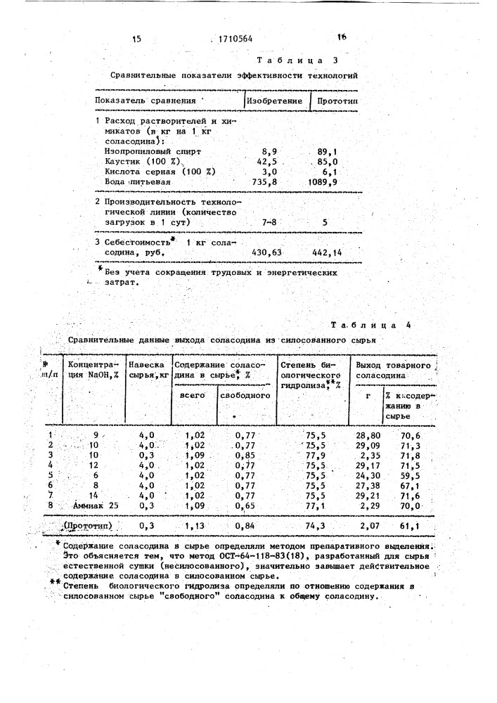 Способ выделения соласодина (патент 1710564)