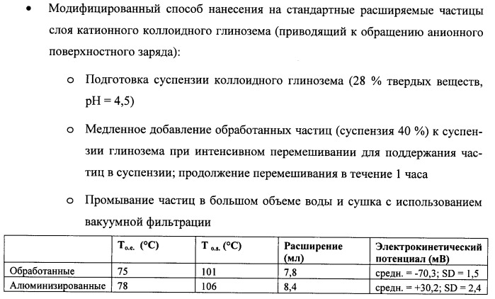 Композиции, содержащие расширяемые микросферы и ионное соединение, и способы их получения и использования (патент 2425068)