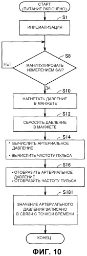 Электронное устройство для измерения артериального давления, способное осуществлять сохранение результатов измерения (патент 2345707)