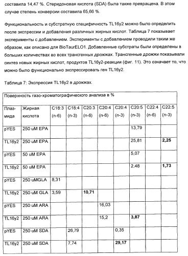 Способ получения полиненасыщенных жирных кислот в трансгенных растениях (патент 2449007)