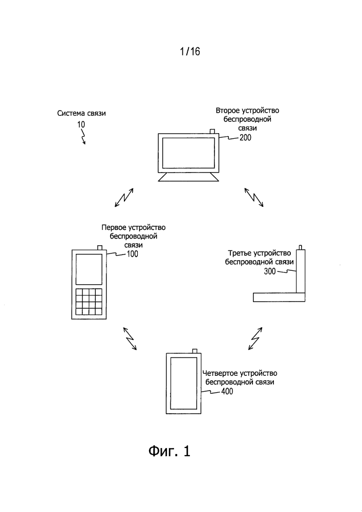 Устройство беспроводной связи, система связи и способ связи (патент 2606881)