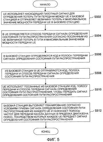 Базовая станция, мобильная станция и способ управления передачей сигнала определения состояния пути распространения (патент 2416878)
