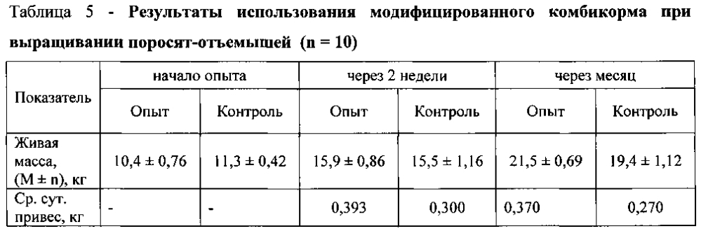 Способ повышения продуктивности молодняка сельскохозяйственных животных (патент 2600698)