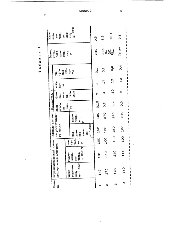 Способ получения алкидной смолы (патент 522202)