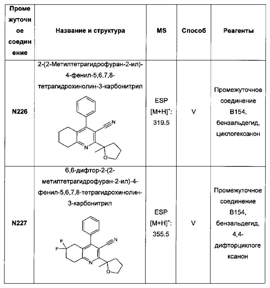 Бициклические производные пиридина, полезные в качестве ингибитора белков, связывающих жирные кислоты (fabp) 4 и/или 5 (патент 2648247)