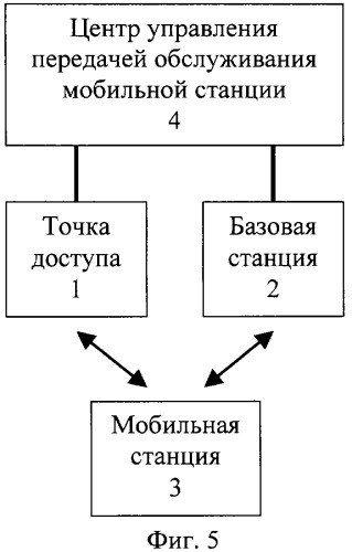 Способ передачи обслуживания мобильной станции между беспроводной сетью передачи данных по стандарту ieee 802.11b и беспроводной сетью передачи данных по стандарту ieee 802.16 (варианты) (патент 2321172)