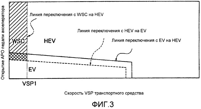 Устройство для управления гибридным транспортным средством (патент 2555382)