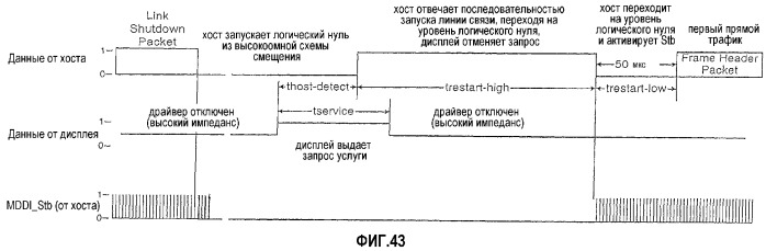 Интерфейс с высокой скоростью передачи данных (патент 2331160)