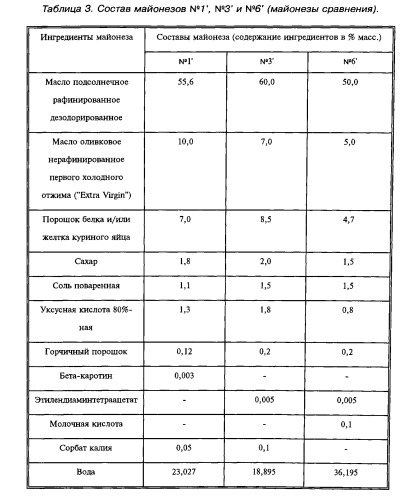 Майонез (патент 2531238)