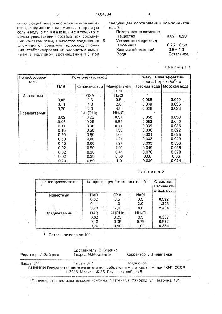 Пенообразующий состав для тушения пожаров с использованием морской воды (патент 1604384)