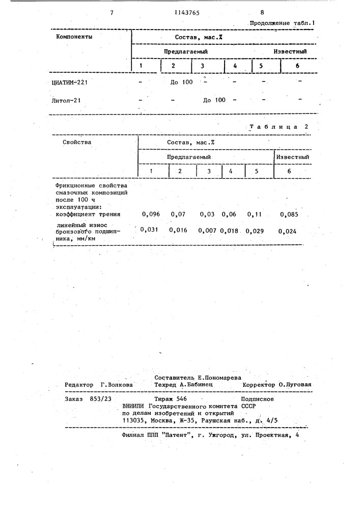 Антифрикционная смазочная композиция для узлов трения (патент 1143765)