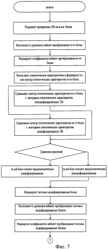 Способ обнаружения модификации электронного изображения (варианты) (патент 2477891)