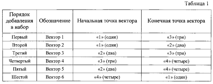 Способ маркировки и идентификации объектов с уникальной структурой поверхности (патент 2568259)