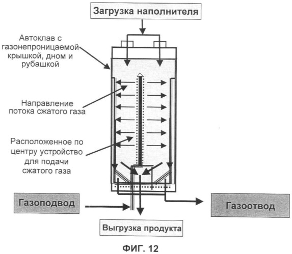 Способ и устройство для экстракции веществ из модифицированных силаном наполнителей (патент 2383572)