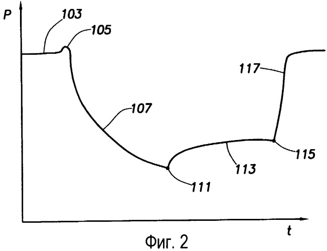Способ оценки подземного пласта (варианты) и скважинный инструмент для его осуществления (патент 2316650)
