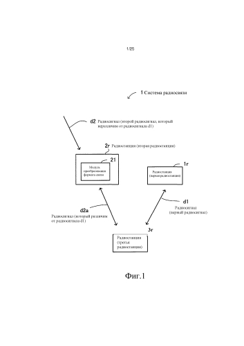 Система радиосвязи (патент 2576526)