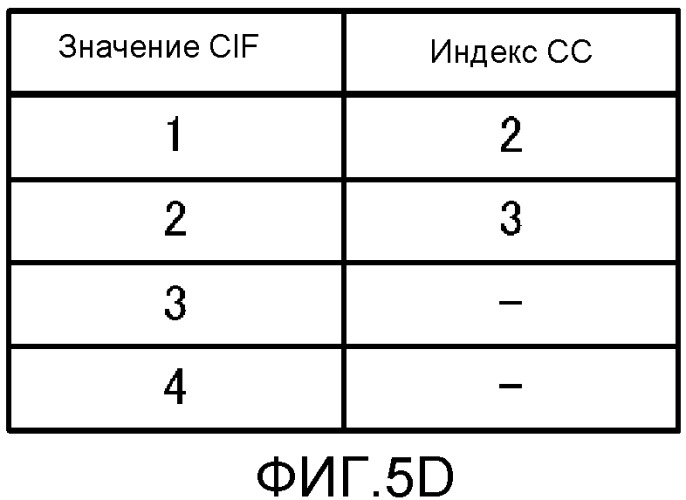 Устройство передачи и способ передачи (патент 2540280)