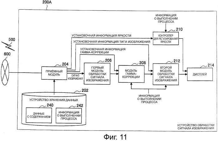 Устройство обработки сигнала изображения, передающее устройство, способ обработки сигнала изображения, программа и система обработки сигнала изображения (патент 2557470)