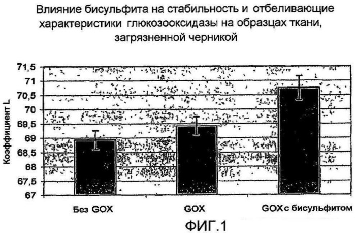 Моющие средства со стабилизированными ферментными системами (патент 2441062)