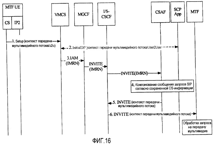 Система, способ и устройство для реализации непрерывности мультимедийных вызовов (патент 2434363)