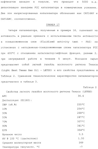 Новый цеолитсодержащий композиционный материал, способ получения и способ применения указанного материала в качестве катализатора (патент 2323779)