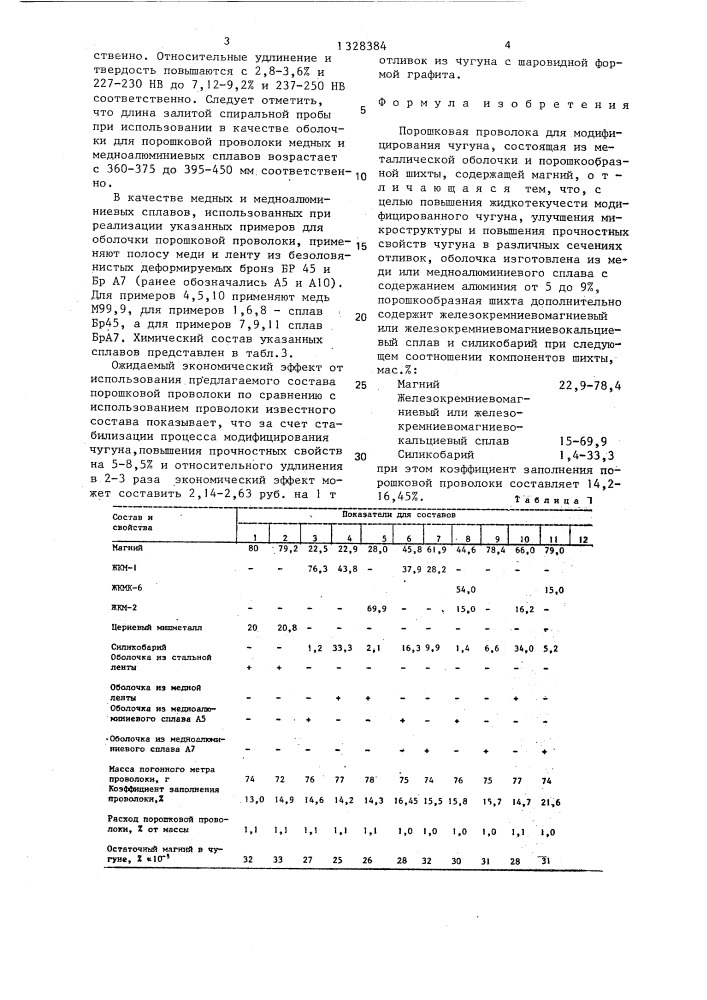 Порошковая проволока для модифицирования чугуна (патент 1328384)