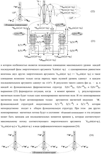 Функциональная структура параллельно-последовательного умножителя f ( ) в позиционном формате множимого [mj]f(2n) и множителя [ni]f(2n) (патент 2439660)