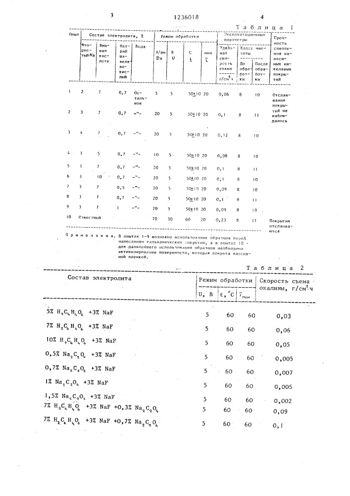 Раствор для электрохимической обработки титана и его сплавов (патент 1236018)