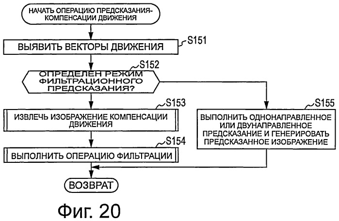 Устройство и способ обработки изображений (патент 2524872)