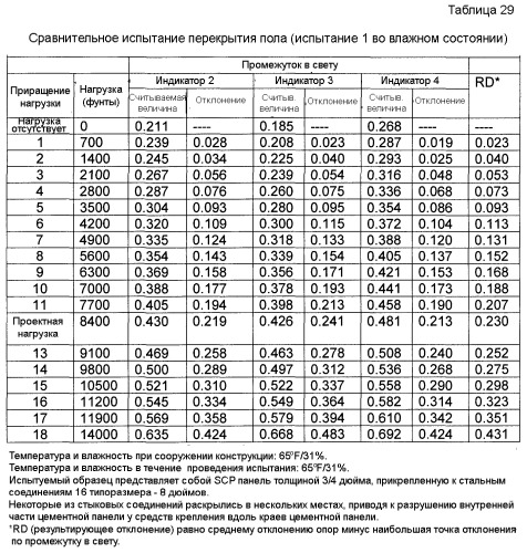 Система, содержащая негорючие усиленные легкие панели из цементирующих материалов и металлическую раму, предназначенная для противопожарной стены и других огнестойких сборочных узлов (патент 2388874)
