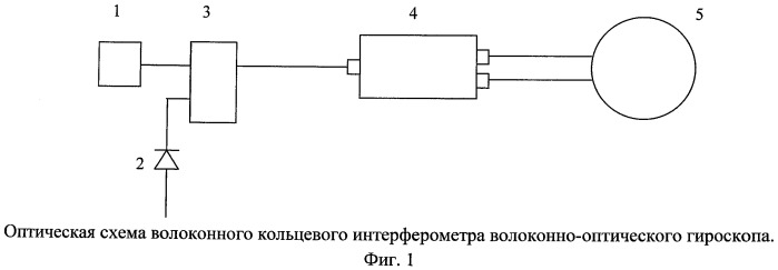 Чувствительная катушка для волоконно-оптического гироскопа (патент 2465554)