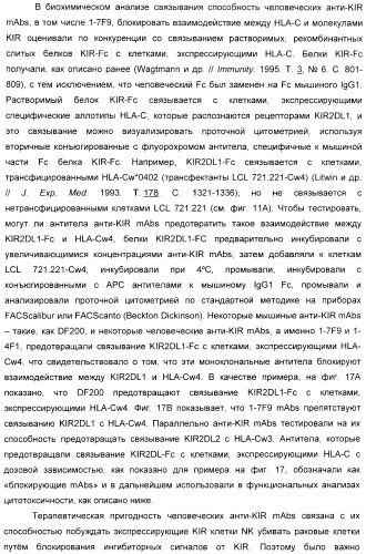 Антитела, связывающиеся с рецепторами kir2dl1,-2,-3 и не связывающиеся с рецептором kir2ds4, и их терапевтическое применение (патент 2410396)