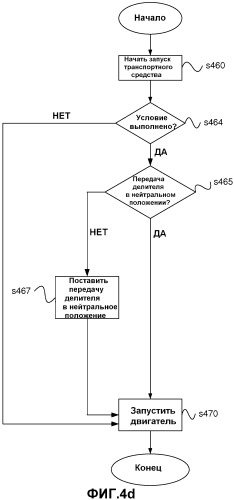 Способ для улучшения характеристики моторного транспортного средства (патент 2488029)