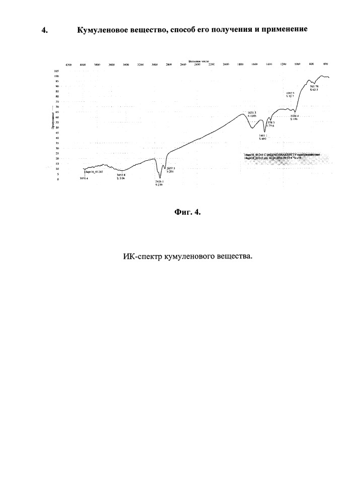 Кумуленовое вещество, способ его получения и применение (патент 2661876)