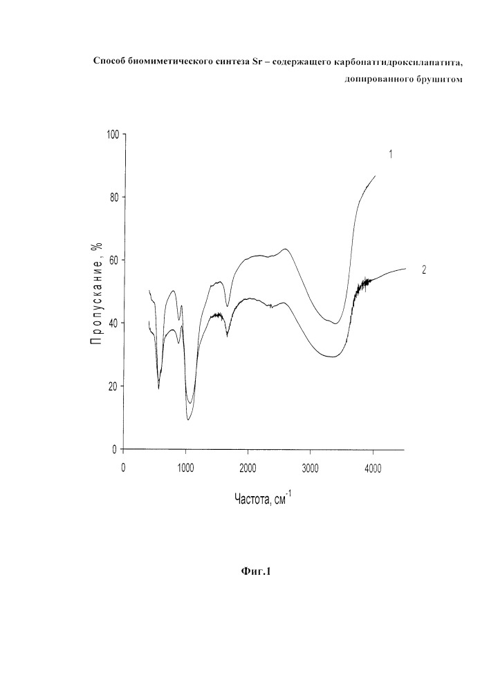 Способ биомиметического синтеза sr-содержащего карбонатгидроксилапатита, допированного брушитом (патент 2650637)