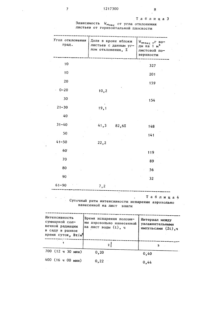 Способ аэрозольного увлажнения растений (патент 1217300)