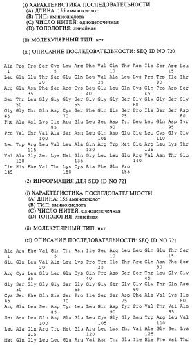 Гемопоэтический белок (варианты), последовательность днк, способ получения гемопоэтического белка, способ селективной экспансии кроветворных клеток, способ продуцирования дендритных клеток, способ стимуляции продуцирования кроветворных клеток у пациента, фармацевтическая композиция, способ лечения (патент 2245887)