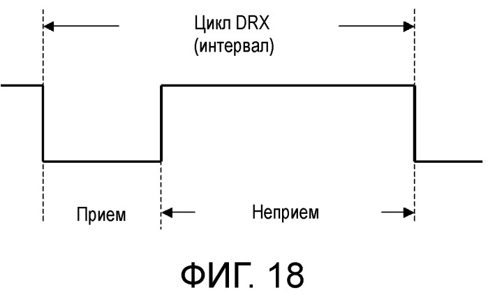 Способ передачи обслуживания между базовыми станциями, система радиосвязи, способ управления drx, базовая станция и терминал связи (патент 2498508)