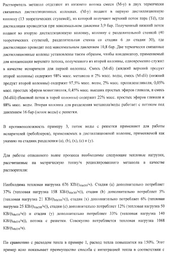 Способ эпоксидирования олефина с улучшенным энергетическим балансом (патент 2371439)