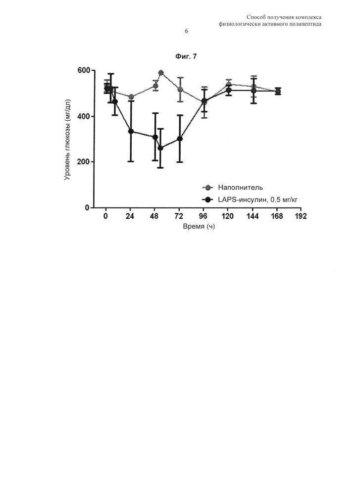 Способ получения комплекса физиологически активного полипептида (патент 2624129)