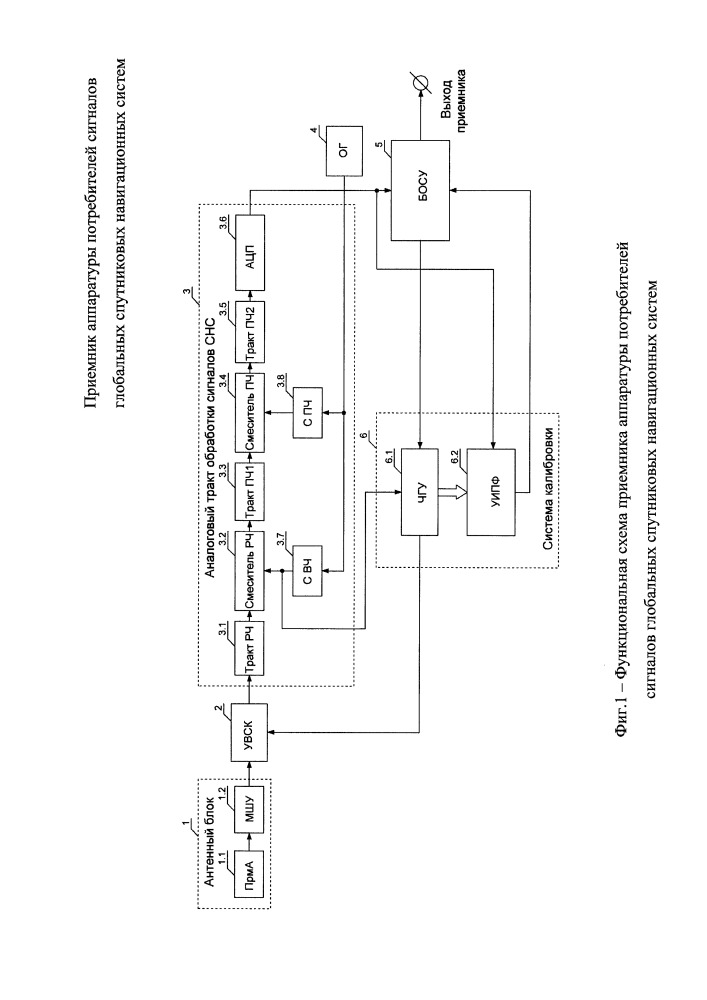 Приемник аппаратуры потребителей сигналов глобальных спутниковых навигационных систем (патент 2649879)