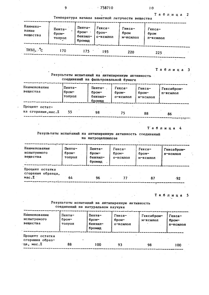 Бромметилпербромбензолы, проявляющие антипиренную активность и способ их получения (патент 758710)