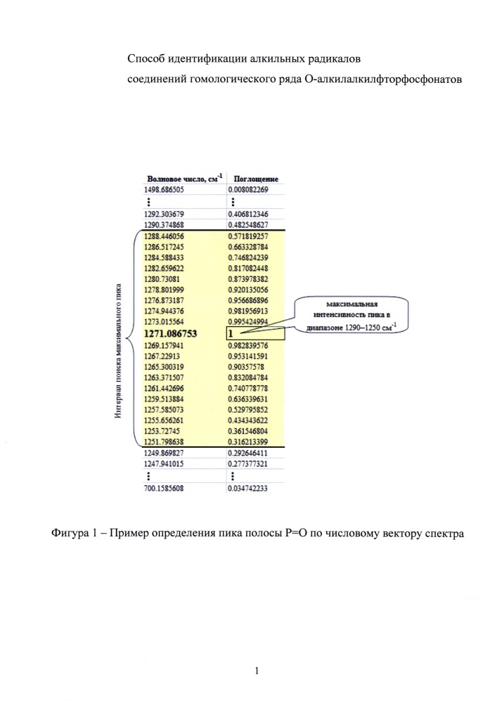 Способ идентификации алкильных радикалов соединений гомологического ряда о-алкилалкилфторфосфонатов (патент 2662047)