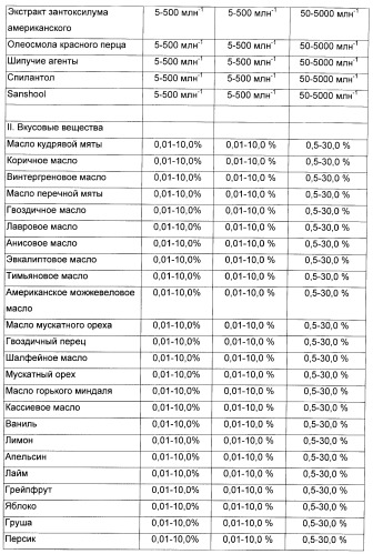 Композиция для жевательной резинки с жидким наполнителем (патент 2398442)