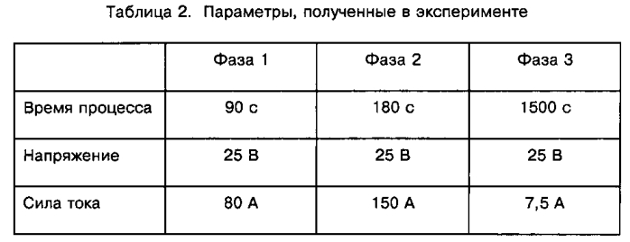 Способ восстановления железа, восстановления кремния и восстановления диоксида титана до металлического титана путём генерации электромагнитных взаимодействий частиц sio2, кремнийсодержащего газа, частиц fetiо3 и магнитных волн (патент 2561081)