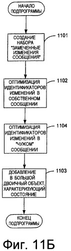 Система и способ усовершенствованной синхронизации между сервером и клиентом (патент 2477517)