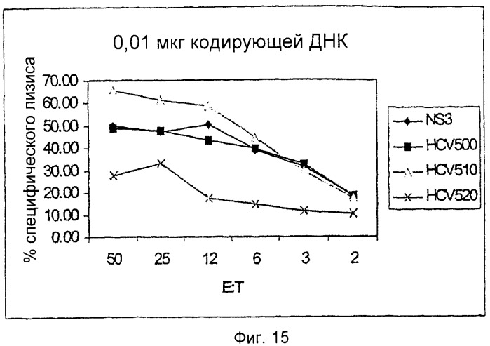 Вакцина (патент 2363492)