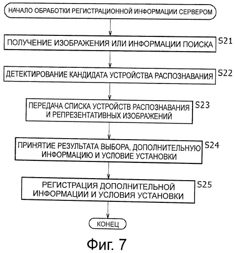 Устройство и способ предоставления информации, терминальное устройство и способ обработки информации, и программа (патент 2515717)