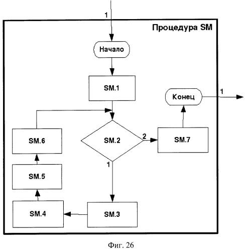 Способ верификации программного обеспечения распределительных вычислительных комплексов и система для его реализации (патент 2373570)