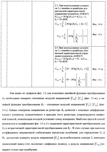 Автогенераторный диэлькометрический преобразователь и способ определения диэлектрических характеристик материалов с его использованием (варианты) (патент 2361226)